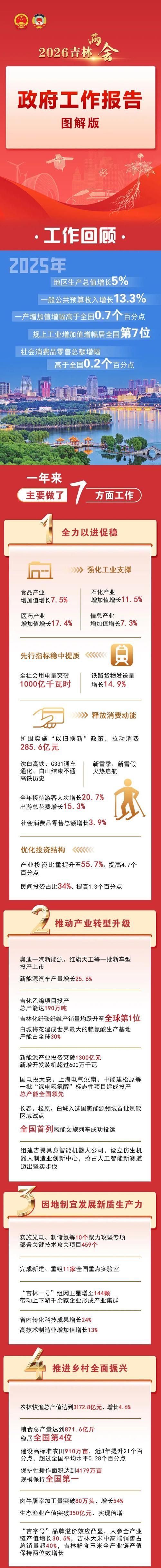 解读疫情最新消息吉阳区/吉阳区包括哪里