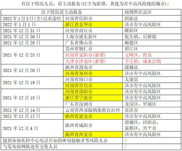 周口算是疫情风险地区吗_周口是不是疫区
