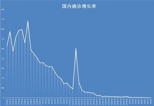 【全球疫情高峰感染高峰进度查询,全球疫情高峰时间点】