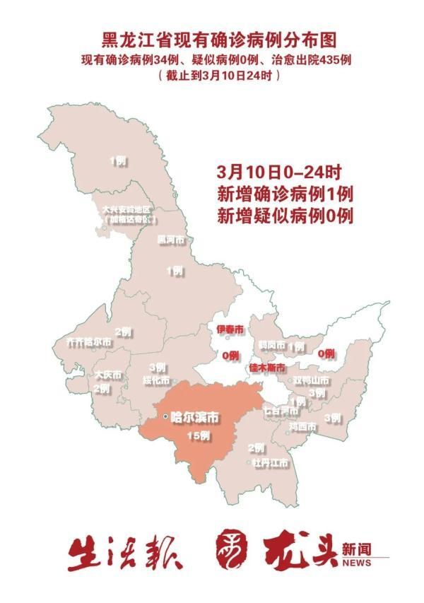 黑龙江省大兴安岭地区疫情还在新增吗今天/大兴安岭有新增病例吗
