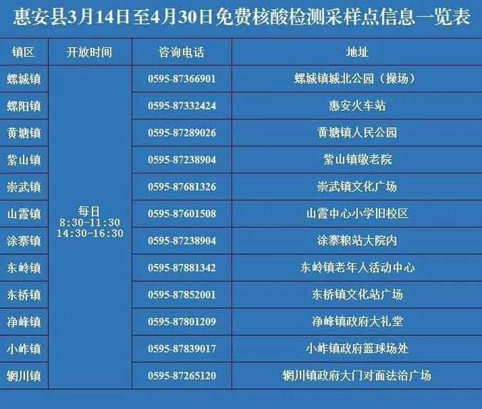 福建泉州丰泽区最新疫情/泉州丰泽确诊1例