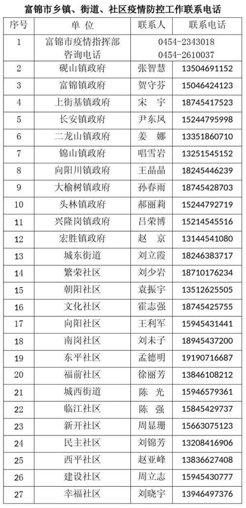 疫情黑龙江佳木斯富锦最新通知/佳木斯富锦疫情防控中心电话