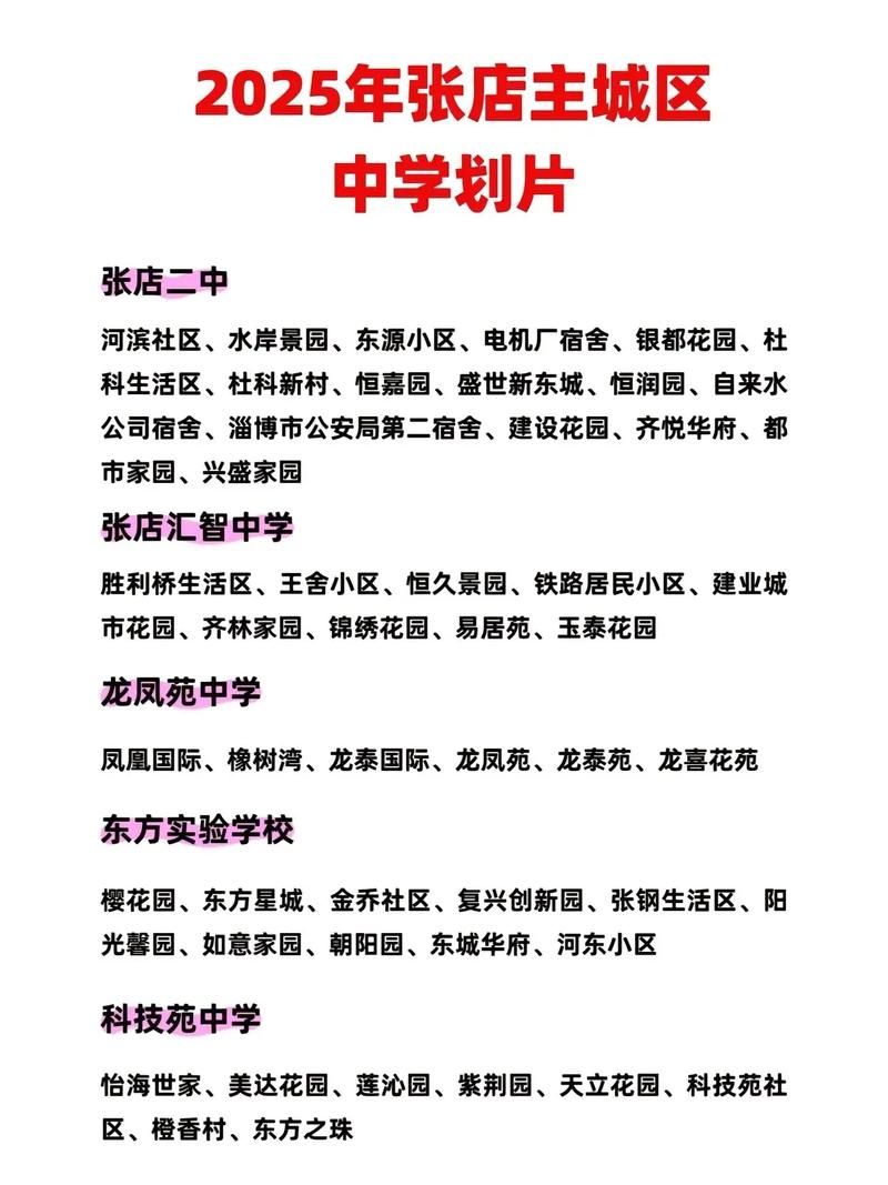 【张店区什么时候可以管控区_张店范围】