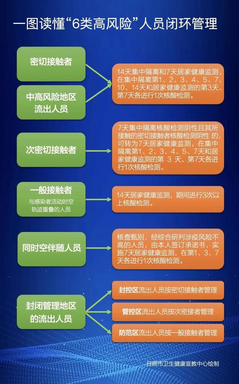 一张图看懂近期莒县疫情/莒县疫情最新消息2020