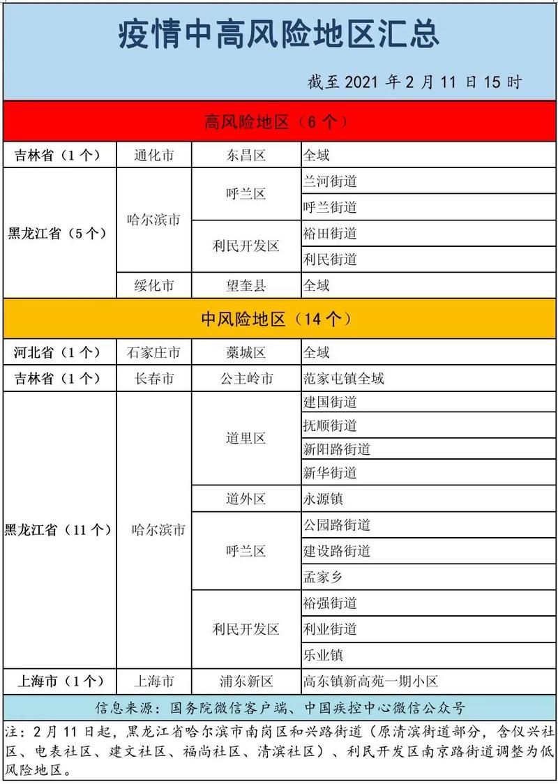 攀枝花市疫情防控中风险地区/攀枝花市疫情防控中风险地区查询