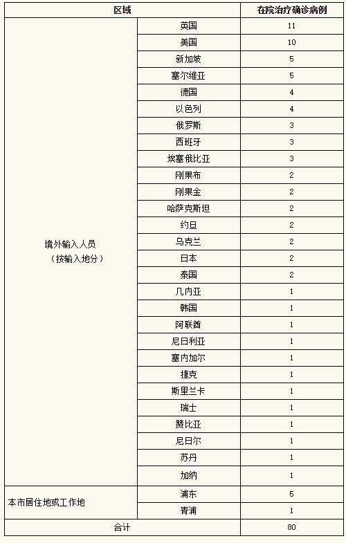 【3地新增25例均为境外输入,12地新增39例境外输入病例】