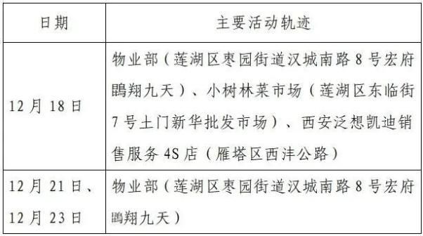 【运城市最新疫情通报：寻找同轨迹人员,运城疫情人员活动轨迹】