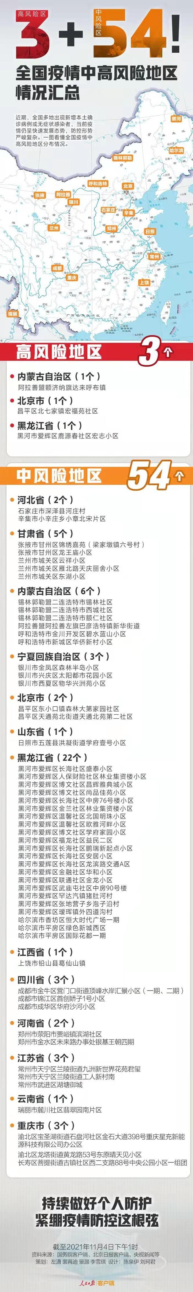 疫情防控中风险地区!涞水县:涞水县是疫区吗