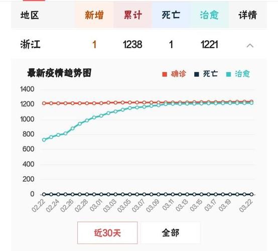 全球新增21例境外输入涉6省/全国新增境外输入病例为0