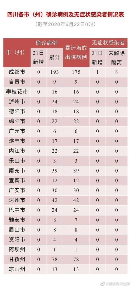 【同仁市算是疫情风险地区吗_同仁地区几个县】