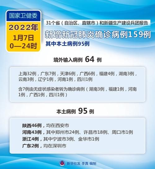 【31省市新增21例确诊其中本土23例,31省区市新增确诊11例本土1例】