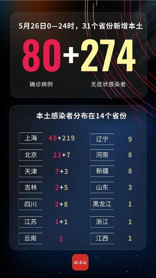 【全国昨日新增26例核酸阳性,全国昨日新增确诊125】