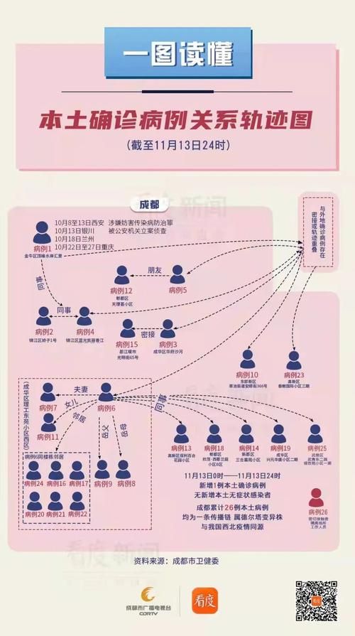 【一张图看懂今冬河东区疫情_河东区确诊病例】