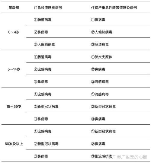【广东省东莞市松山湖最新疫情临床,东莞松山湖新型病毒感染人数】