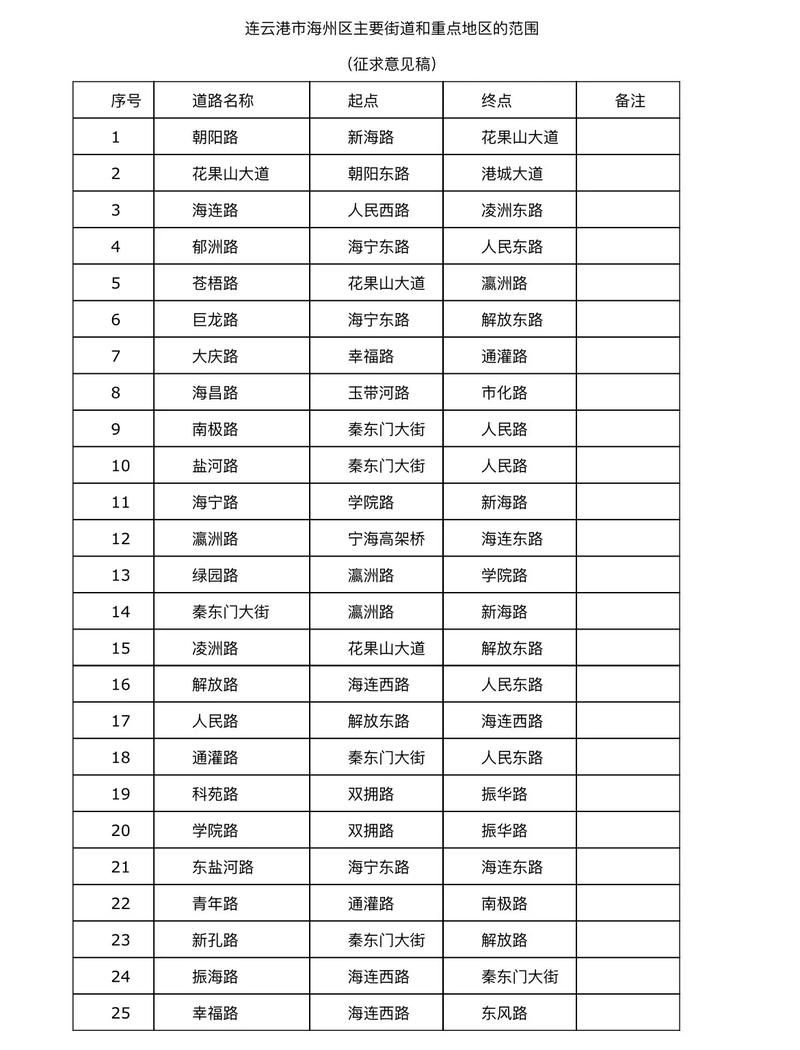 江苏省连云港市海州区算是疫情风险地区吗(连云港市海州区是新浦吗)