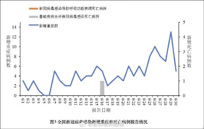 【多地今冬最新疫情数据,今冬疫情最新消息】