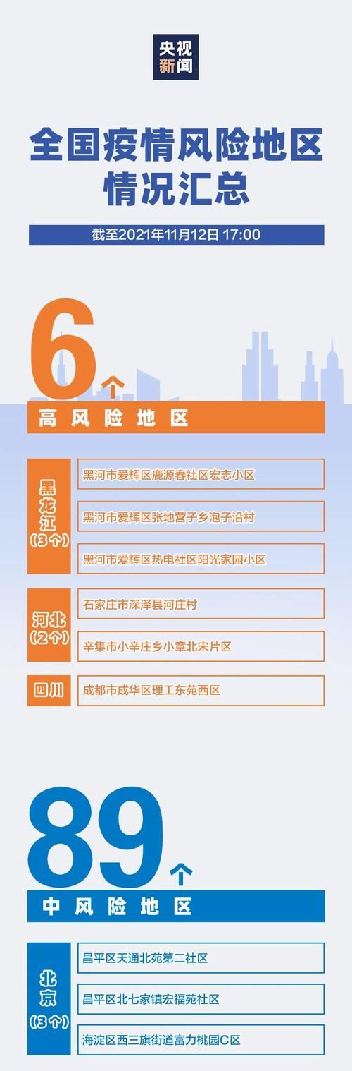 【疫情防控中风险地区贵州省铜仁市石阡县,石阡县防疫站电话】