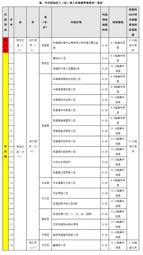 灵川县疫情风险地区划分_灵川县新型冠状病毒