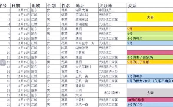 广东阳江江城区疫情最新消息_广东阳江的疫情情况