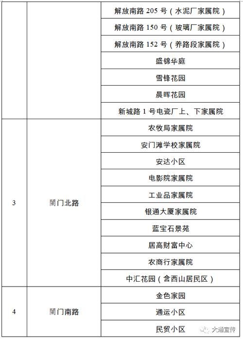 象山县什么时候可以管控区_象山县新冠肺炎疫情防控指挥部最新消息