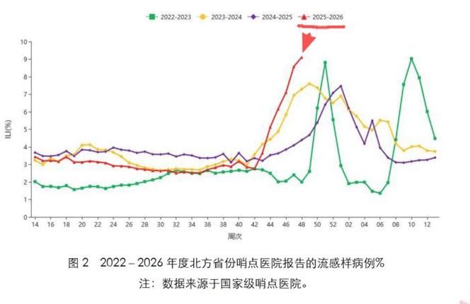 全球近6天新增7例无症状感染者:全球新增病例连续六周下降