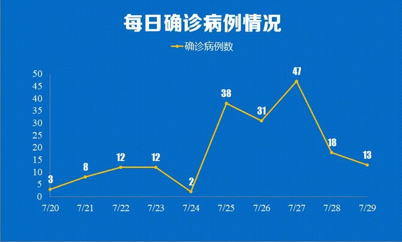 【江苏南京新增13例无症状感染者,从涉7省抵盐湖区_江苏南京新增肺炎】
