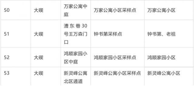 【北仑区算是疫情风险地区吗_北仑区算市区吗】