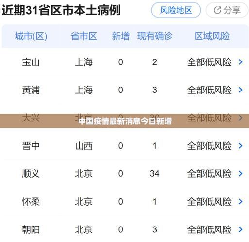 【最新疫情情况通报大东区,大东区有新增病例吗】
