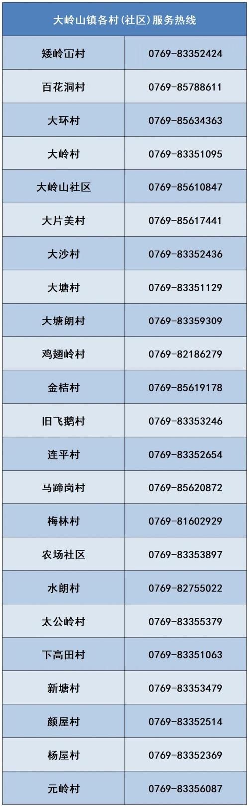 广东东莞大岭山镇疫情还在新增吗今天(东莞大岭山确诊病例)