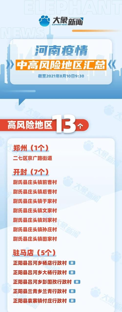 沭阳县疫情防控中风险地区(沭阳县疫情风险等级)