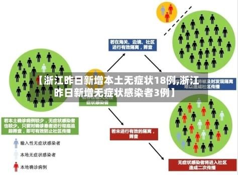 多地新增25例无症状感染者涉11省/新增20例无症状感染者