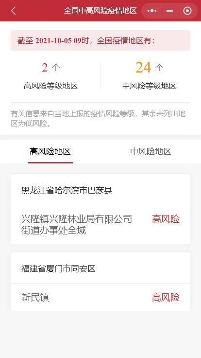 【疫情防控中风险地区河南省驻马店市确山县,确山县疫情风险等级】