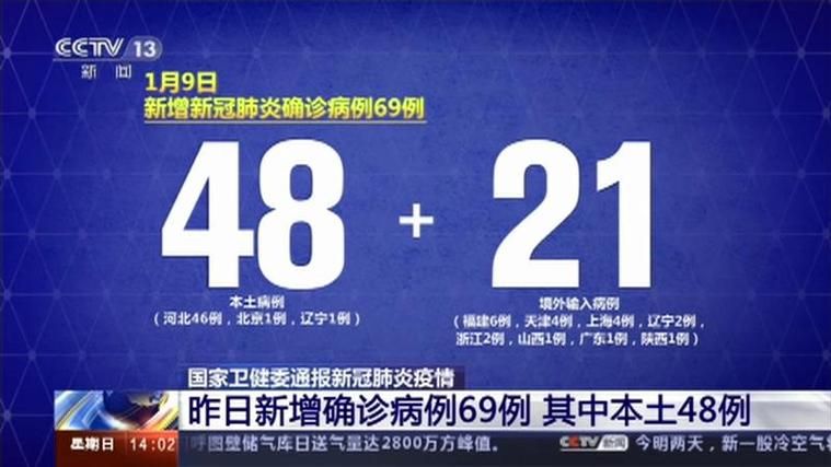 昨日疫情多地新增情况/昨日疫情多地新增情况查询