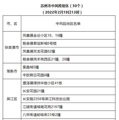 疫情防控中风险地区江苏省苏州市吴江区(江苏省苏州市吴江区疫情风险等级)
