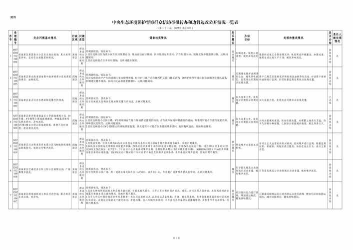 疫情防控中风险地区随县(疫情防控中风险地区随县最新政策)