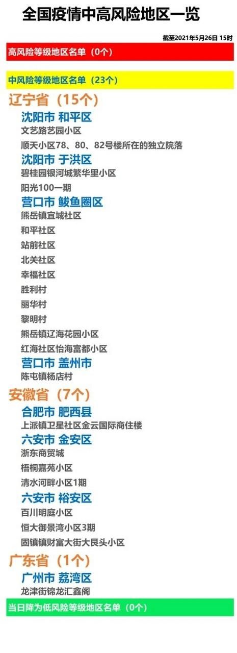 【泸西县算是疫情风险地区吗,泸西县算是疫情风险地区吗现在】
