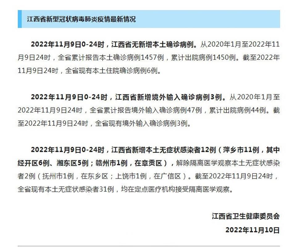 【江西南昌青山湖区累计报告重症4例_江西南昌青山湖区的疫情】