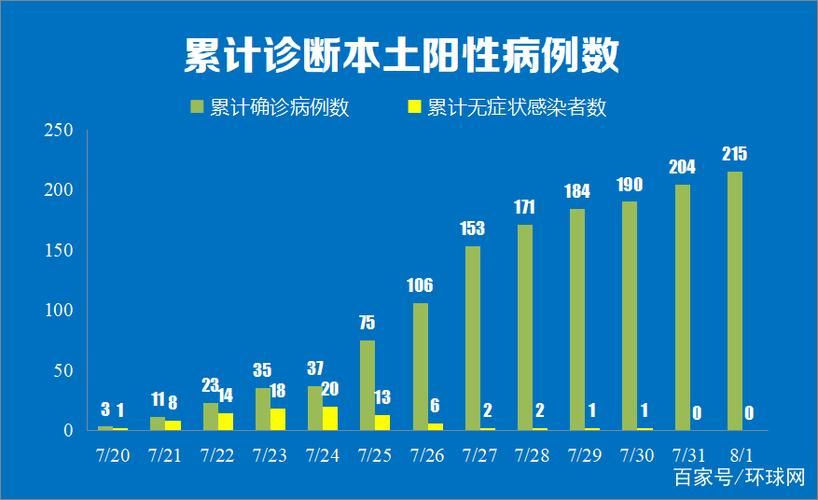 多地增11例本土确诊_本土新增11例