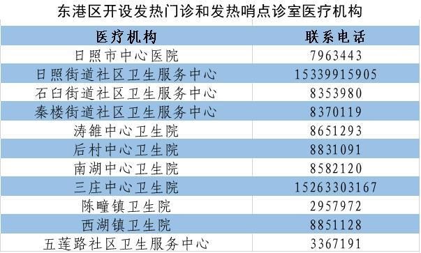 辽宁省丹东市东港市疫情最新消息_辽宁丹东东港市疫情最新情况