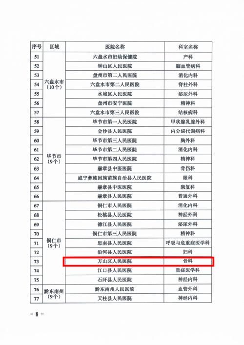  贵州省铜仁市万山区今日无新增本土确诊:贵州铜仁万山新闻