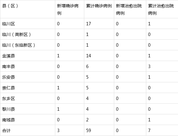 江西抚州金溪县疫情分布图最新_抚州金溪疫情最新消息