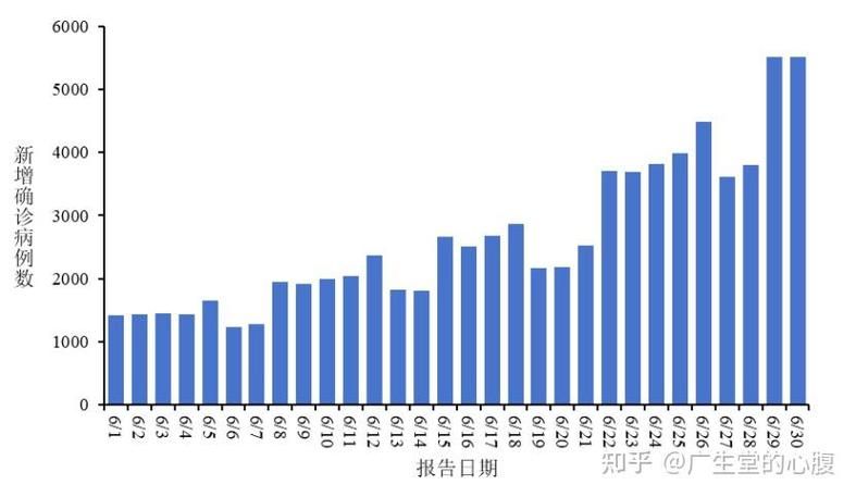 全球12月6日最新疫情数据:截至12月12日全球疫情通报