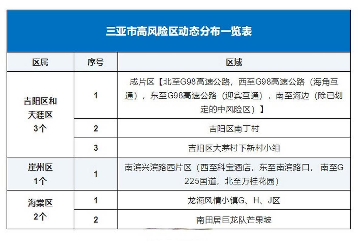 天涯区为何新增疫情(天涯区是哪里)