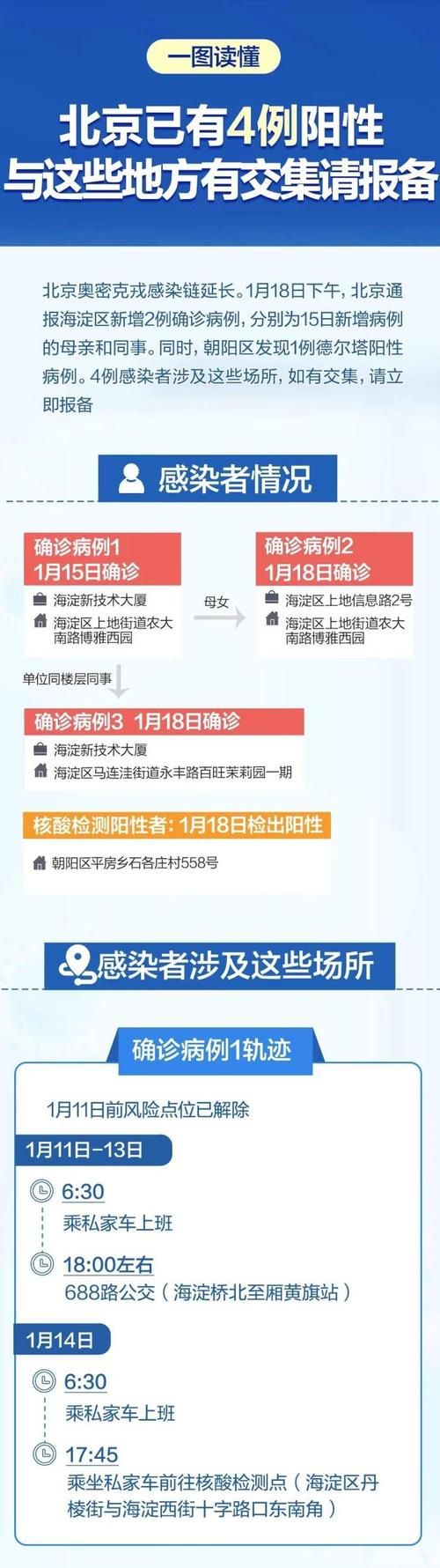 【朝阳疫情最新消疫情况,朝阳疫情最新消疫情况查询】
