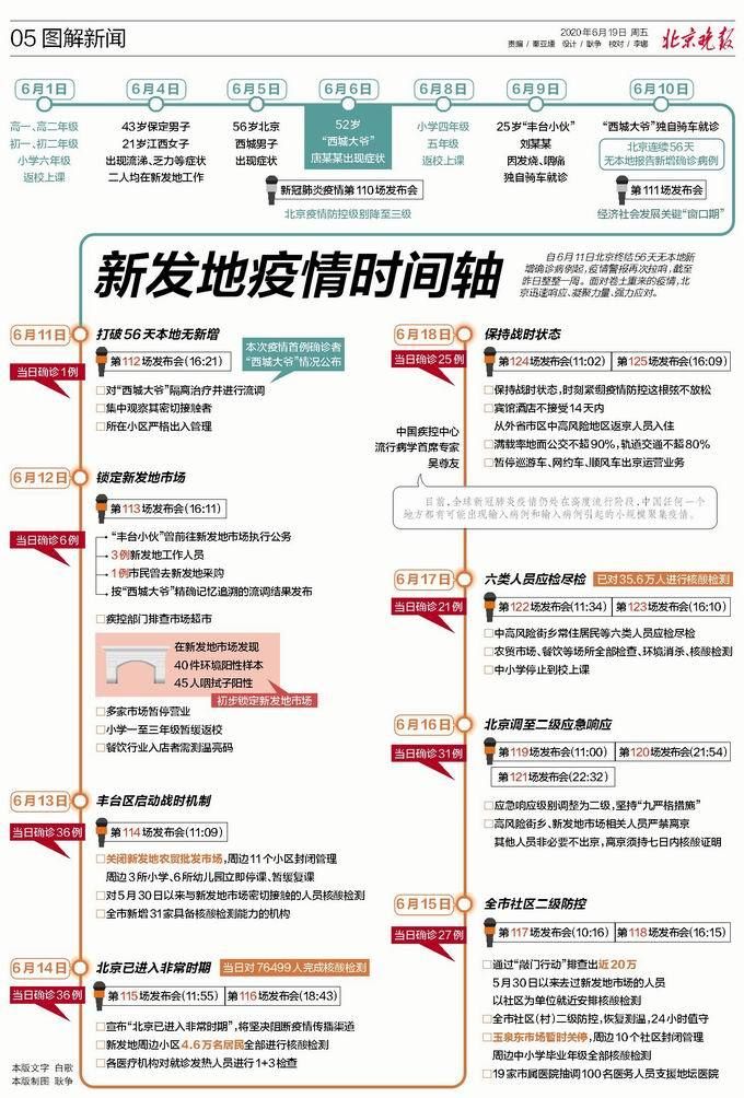 一张图看懂12月29日爱民区疫情/爱民区官网