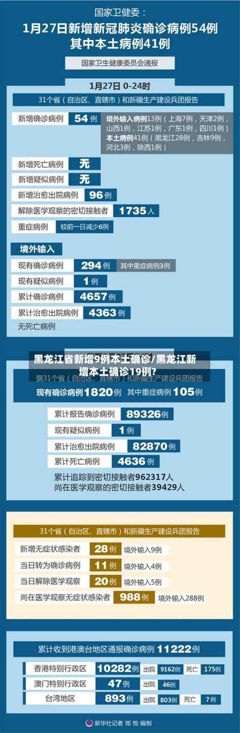 【警方通报黑龙江省绥化市疫情最新情况,黑龙江省绥化市的疫情】