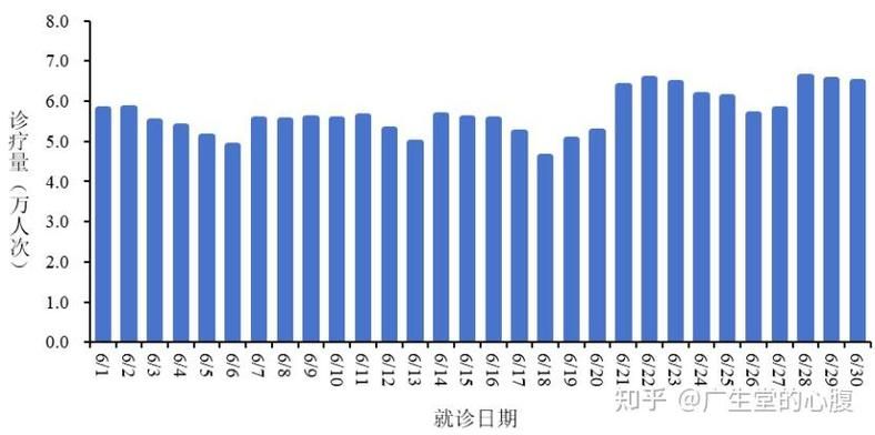 近期疫情全球新增情况/近期全球疫情趋缓