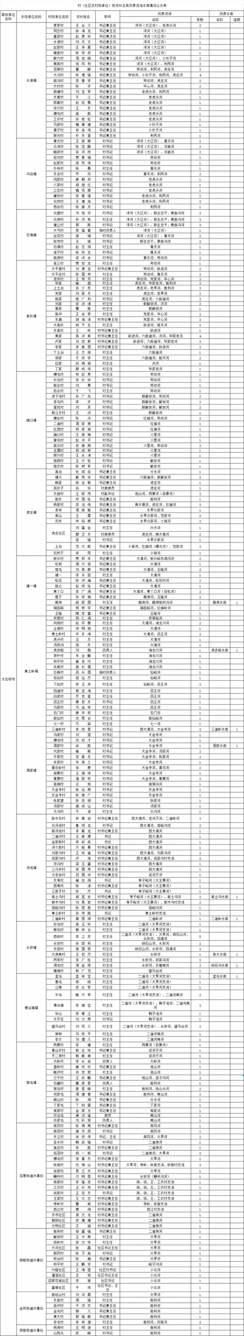  老河口疫情地区分布:老河口疫情最新通报