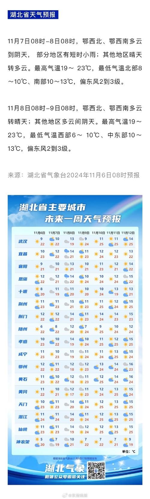 【最新疫情情况通报湖北咸宁崇阳县_最新疫情情况通报湖北咸宁崇阳县天气】