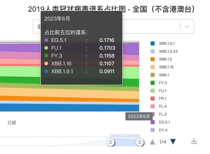 31省份增20例死亡病例:中国各省市疾病死亡率